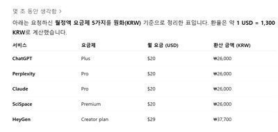 [2-1] ChatGPT 검색 후 답변을 다 믿으면 안되는 이유 & 표 작성 및 수정법 썸네일