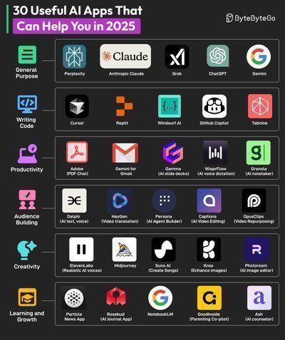 [트렌드] 'ChatGPT를 해지하고, ○○ AI로 옮겨타야 하나요?'에 대한 확실한 답변 썸네일
